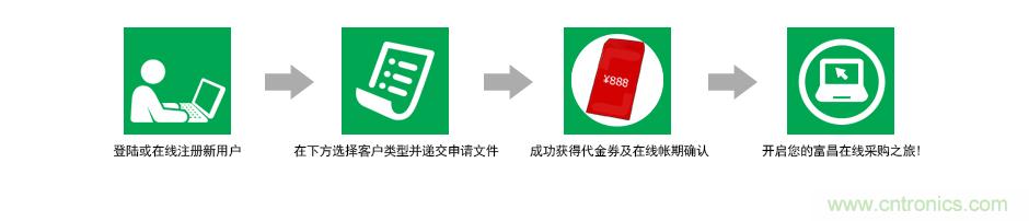 小批量采購模式PK，如何采購更省錢？