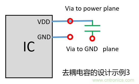 去耦電容（decoupling capacitors）如何擺放設(shè)計(jì)？