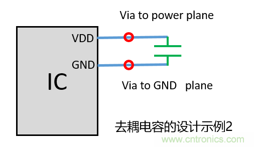 去耦電容（decoupling capacitors）如何擺放設(shè)計(jì)？