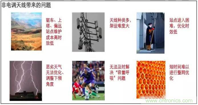 最好的天線基礎(chǔ)知識！超實用 隨時查詢