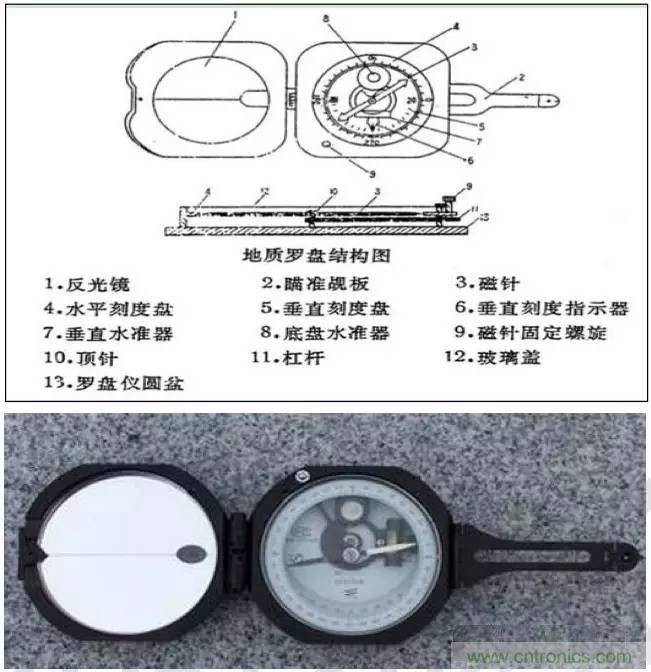 最好的天線基礎(chǔ)知識！超實用 隨時查詢