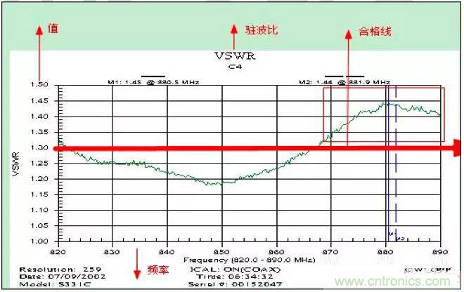 最好的天線基礎(chǔ)知識！超實用 隨時查詢