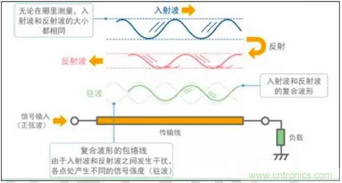 最好的天線基礎(chǔ)知識！超實用 隨時查詢
