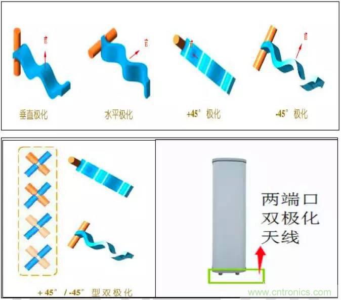 最好的天線基礎(chǔ)知識！超實用 隨時查詢