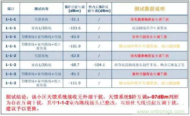 最好的天線基礎(chǔ)知識！超實用 隨時查詢