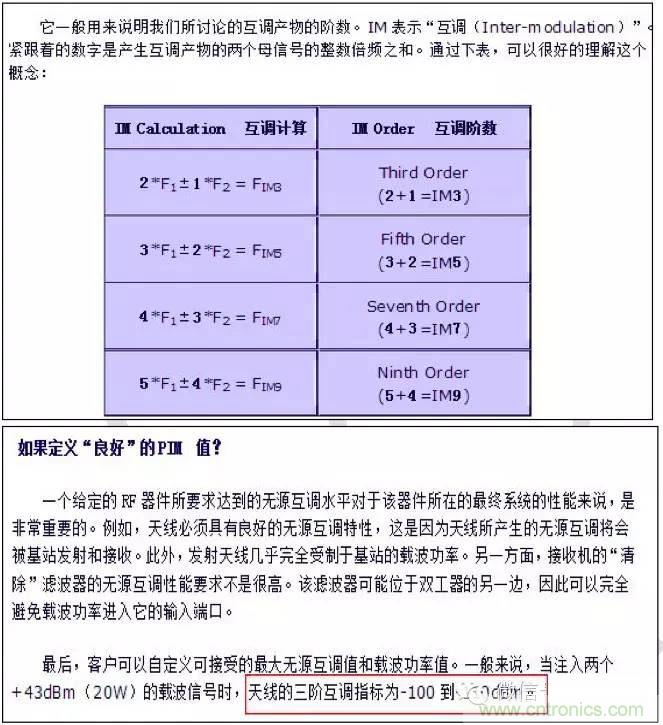 最好的天線基礎(chǔ)知識！超實用 隨時查詢