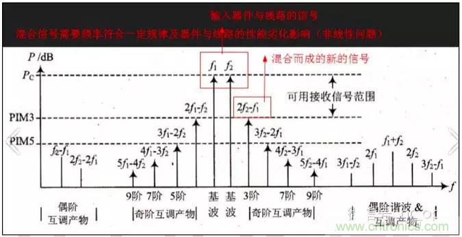 最好的天線基礎(chǔ)知識！超實用 隨時查詢