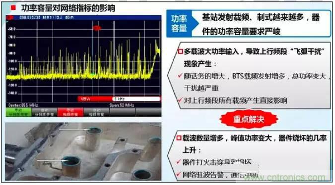 最好的天線基礎(chǔ)知識！超實用 隨時查詢