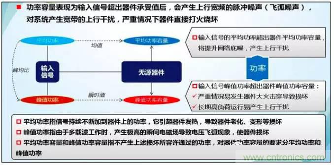最好的天線基礎(chǔ)知識！超實用 隨時查詢