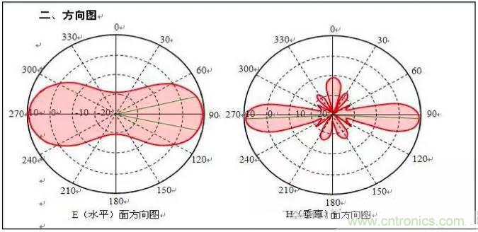 最好的天線基礎(chǔ)知識！超實用 隨時查詢