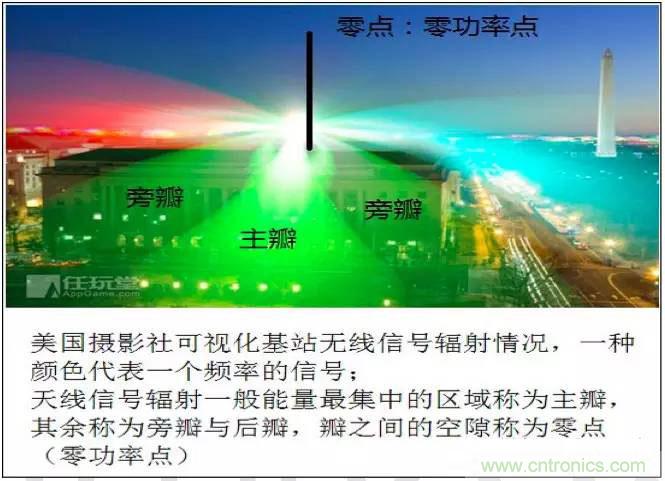 最好的天線基礎(chǔ)知識！超實用 隨時查詢