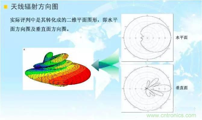 最好的天線基礎(chǔ)知識！超實用 隨時查詢