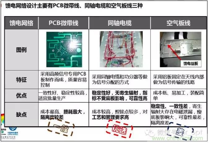最好的天線基礎(chǔ)知識！超實用 隨時查詢
