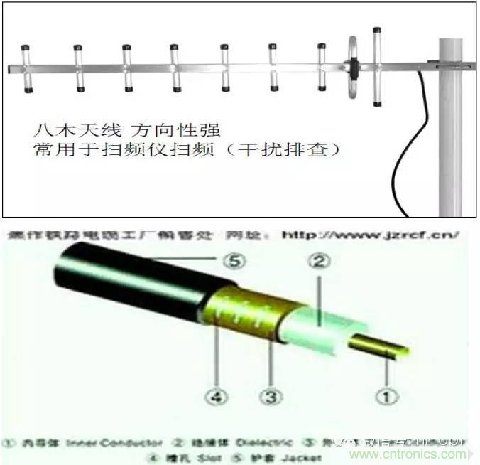 最好的天線基礎(chǔ)知識！超實用 隨時查詢