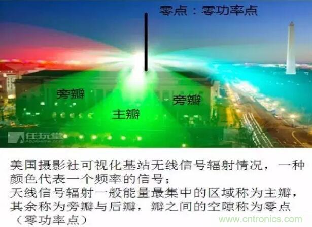 最好的天線基礎(chǔ)知識！超實用 隨時查詢