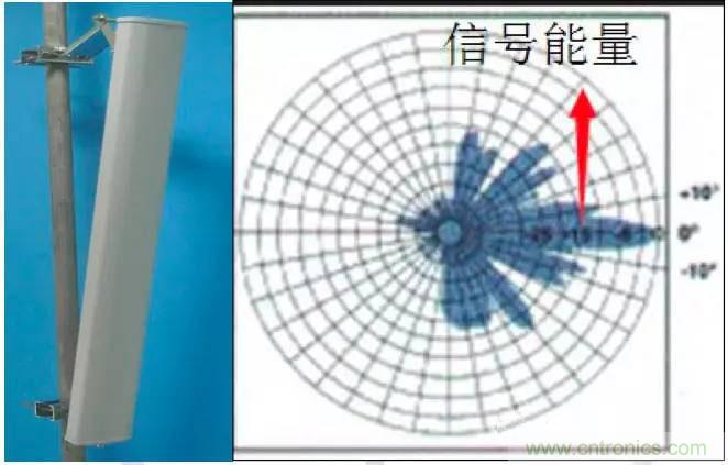 最好的天線基礎(chǔ)知識！超實用 隨時查詢
