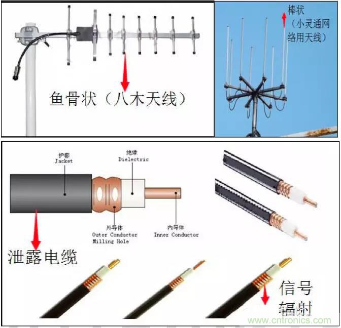 最好的天線基礎(chǔ)知識！超實用 隨時查詢