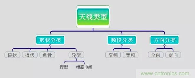 最好的天線基礎(chǔ)知識！超實用 隨時查詢