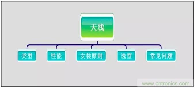 最好的天線基礎(chǔ)知識！超實用 隨時查詢