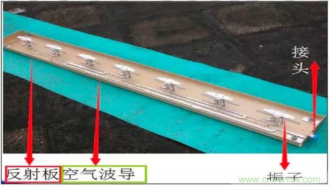 最好的天線基礎(chǔ)知識！超實用 隨時查詢