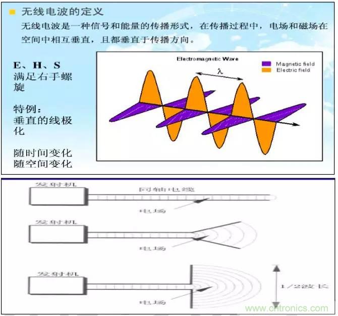 最好的天線基礎(chǔ)知識！超實用 隨時查詢