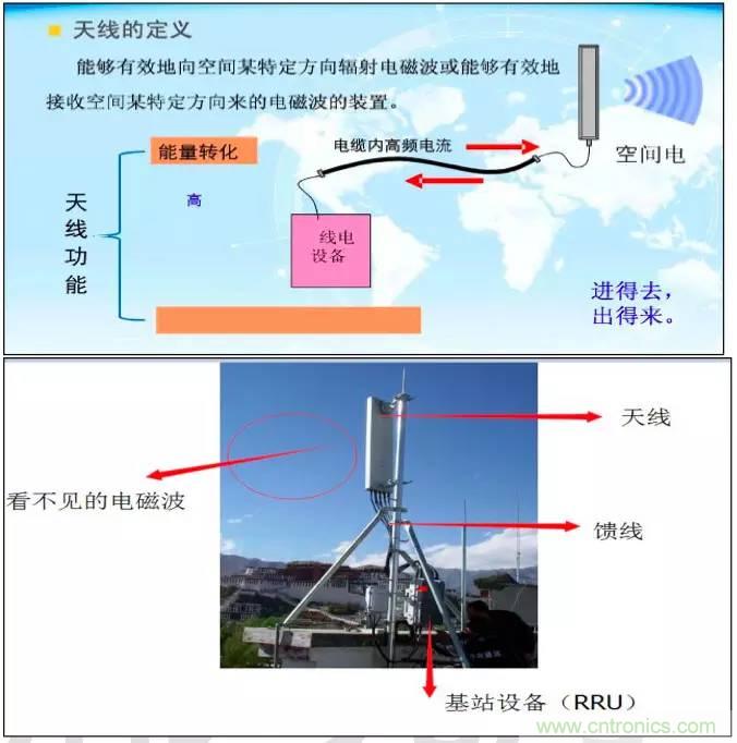 最好的天線基礎(chǔ)知識！超實用 隨時查詢