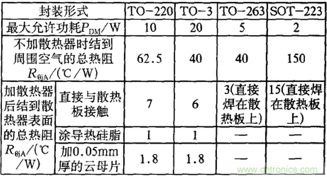 【干貨】非常經(jīng)典的22個開關電源設計問題！