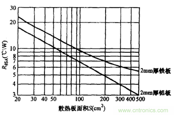 【干貨】非常經(jīng)典的22個開關電源設計問題！