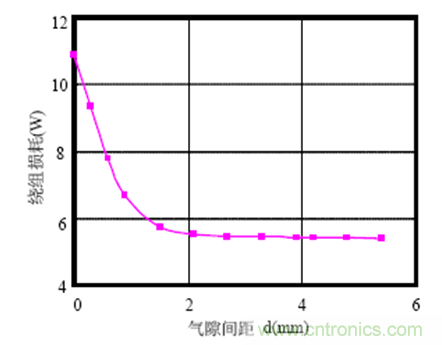 一次弄懂：集膚效應(yīng)、鄰近效應(yīng)、邊緣效應(yīng)、渦流損耗