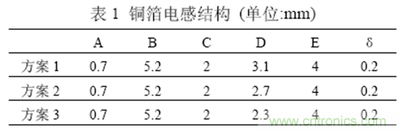 一次弄懂：集膚效應(yīng)、鄰近效應(yīng)、邊緣效應(yīng)、渦流損耗