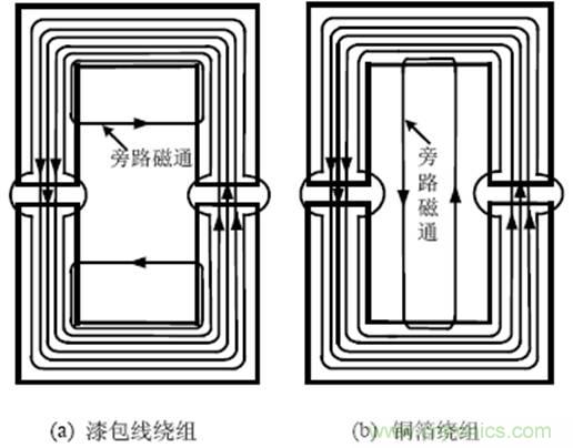 一次弄懂：集膚效應(yīng)、鄰近效應(yīng)、邊緣效應(yīng)、渦流損耗