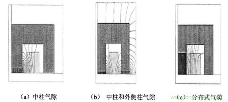 一次弄懂：集膚效應(yīng)、鄰近效應(yīng)、邊緣效應(yīng)、渦流損耗