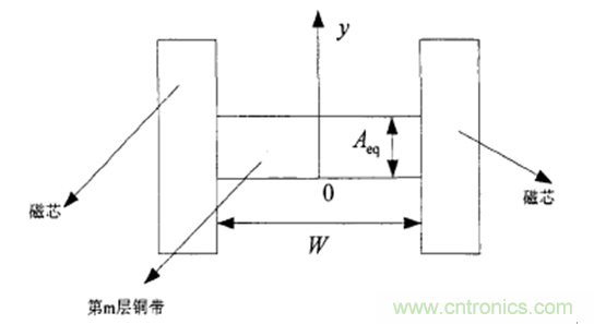 一次弄懂：集膚效應(yīng)、鄰近效應(yīng)、邊緣效應(yīng)、渦流損耗