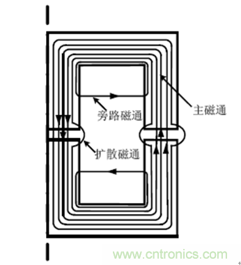一次弄懂：集膚效應(yīng)、鄰近效應(yīng)、邊緣效應(yīng)、渦流損耗