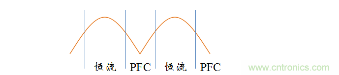 【精辟】就這樣把PF和PFC講透了！??！