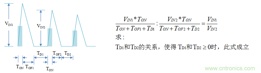 【精辟】就這樣把PF和PFC講透了?。。? width=