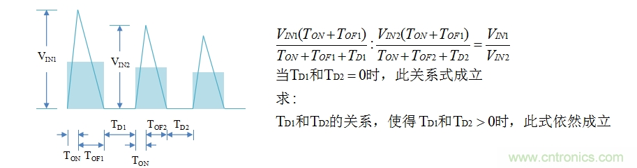 【精辟】就這樣把PF和PFC講透了！??！