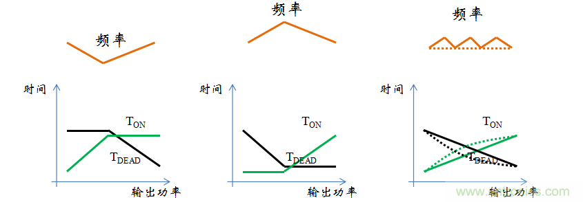【精辟】就這樣把PF和PFC講透了?。?！