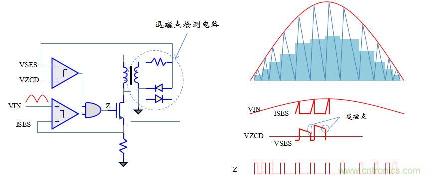 【精辟】就這樣把PF和PFC講透了?。?！