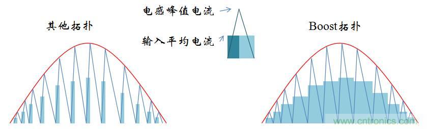 【精辟】就這樣把PF和PFC講透了！??！