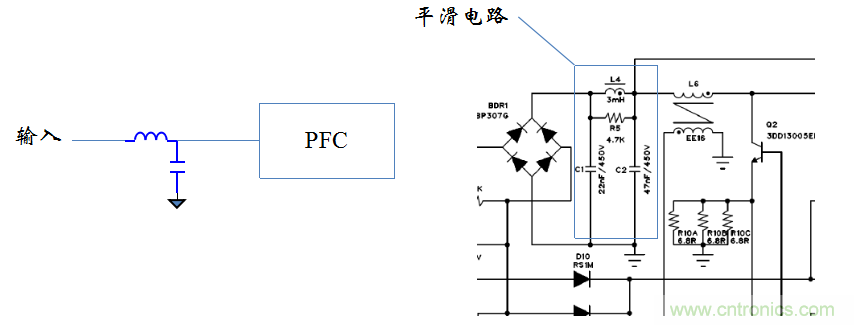 【精辟】就這樣把PF和PFC講透了！??！
