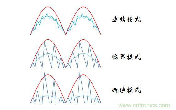 【精辟】就這樣把PF和PFC講透了?。?！
