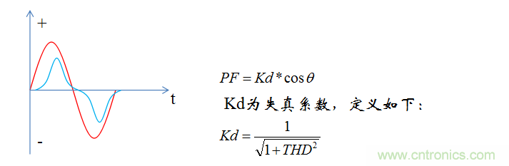 【精辟】就這樣把PF和PFC講透了?。。? width=