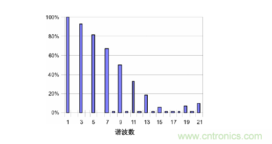 【精辟】就這樣把PF和PFC講透了?。?！