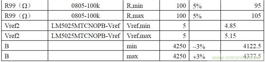 開關(guān)電源各種保護電路實例詳細(xì)解剖！