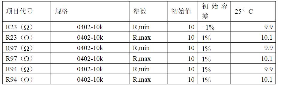 開關(guān)電源各種保護電路實例詳細(xì)解剖！