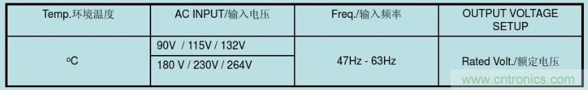 開(kāi)關(guān)電源32個(gè)測(cè)試項(xiàng)：測(cè)試所需工具、測(cè)試方法、波形
