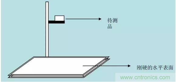 開(kāi)關(guān)電源32個(gè)測(cè)試項(xiàng)：測(cè)試所需工具、測(cè)試方法、波形