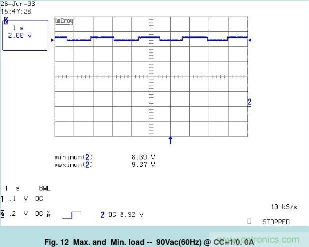 開(kāi)關(guān)電源32個(gè)測(cè)試項(xiàng)：測(cè)試所需工具、測(cè)試方法、波形