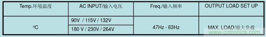 開(kāi)關(guān)電源32個(gè)測(cè)試項(xiàng)：測(cè)試所需工具、測(cè)試方法、波形